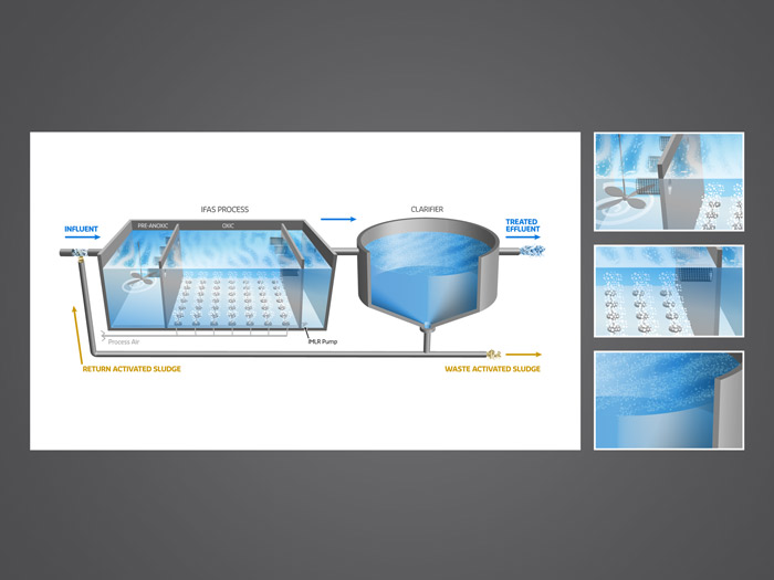 product process illustration